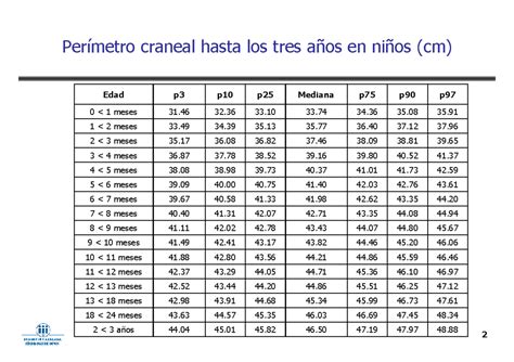 Infografía comparativa: representación visual de un perímetro craneal normal frente a uno con microcefalia, destacando la medición de la circunferencia.