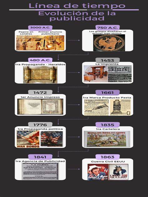 Infografía mostrando la evolución de la publicidad de bebés