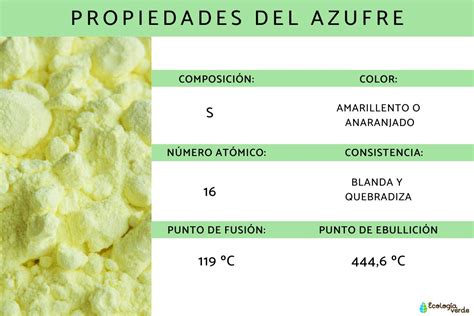 Tabla de contenido de Nitrógeno y Azufre en Sulfato Amónico