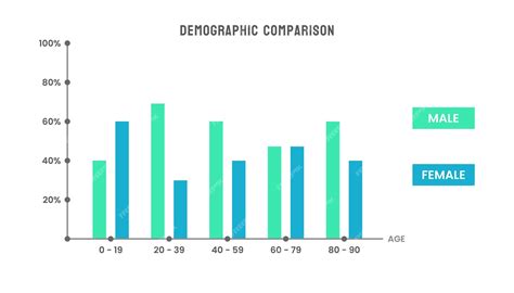 gráfico de barras: comparación de ingresos netos mensuales del padre y la madre entre 2022 y 2023