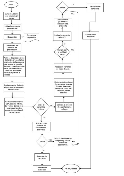 Diagrama de flujo del proceso de selección de envases en una planta de reciclaje