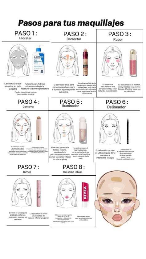 Paso a paso de maquillaje para simular arrugas de edad