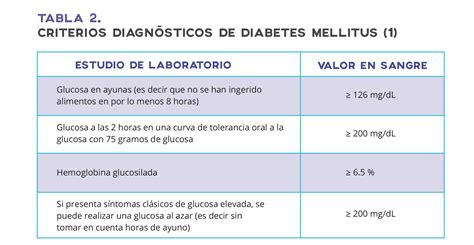 Tabla comparativa de los valores de referencia para el diagnóstico de diabetes gestacional según la estrategia de un paso o dos pasos