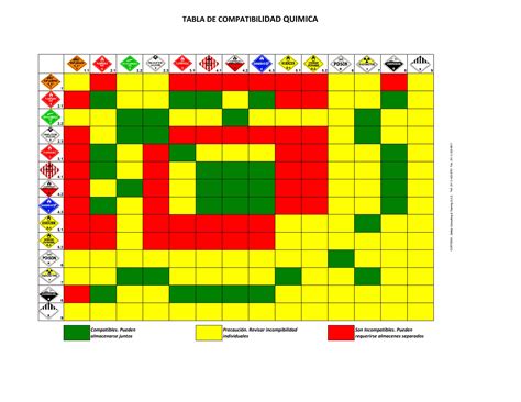 Tabla resumen de compatibilidad de ayudas