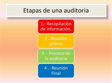 Esquema de las fases de una auditoría de calidad: revisión documental, evaluación de instalaciones, análisis de indicadores y verificación de procedimientos.