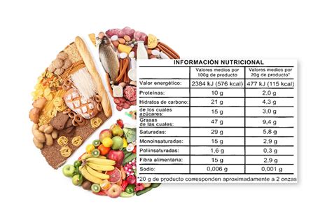 Tabla comparativa de ingredientes y análisis nutricional de diferentes papillas para aves