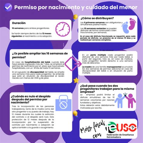 Infografía comparativa de la duración del permiso por nacimiento y cuidado de menor en España (2019, 2021, 2025)