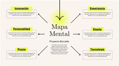 Esquema o mapa mental de las influencias musicales de Ciro Martínez