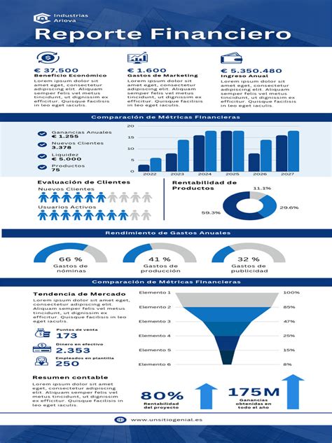 infografía de resultados financieros clave de Ezentis para el tercer trimestre de 2025