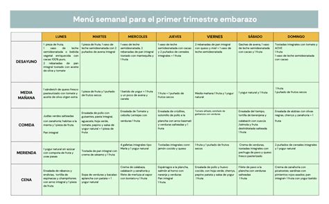 Ejemplo de una dieta equilibrada para el embarazo
