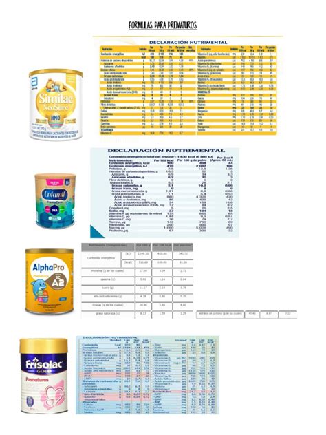 Infografía: componentes nutricionales de una fórmula para prematuros