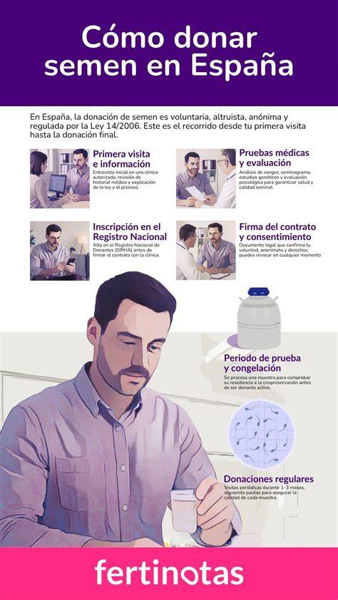 Esquema de requisitos para donar semen
