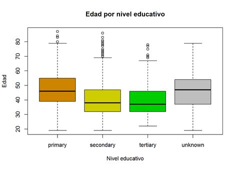 Diagrama de caja de la distribución de valores de ACU según la modalidad de parto