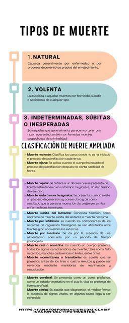 Diagrama explicativo de los tipos de muerte infantil inesperada (SMSL, SUDS, SUDI)