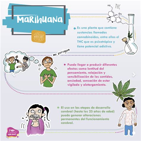Gráfico comparativo: Riesgos del consumo de marihuana vs. tabaco durante el embarazo.