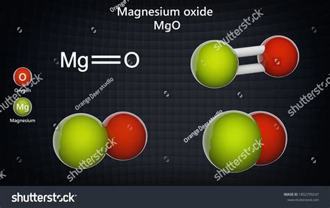 Esquema de la molécula de óxido de magnesio