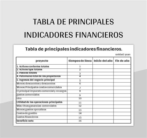 Tabla resumen de indicadores de preparación para el control de esfínteres.