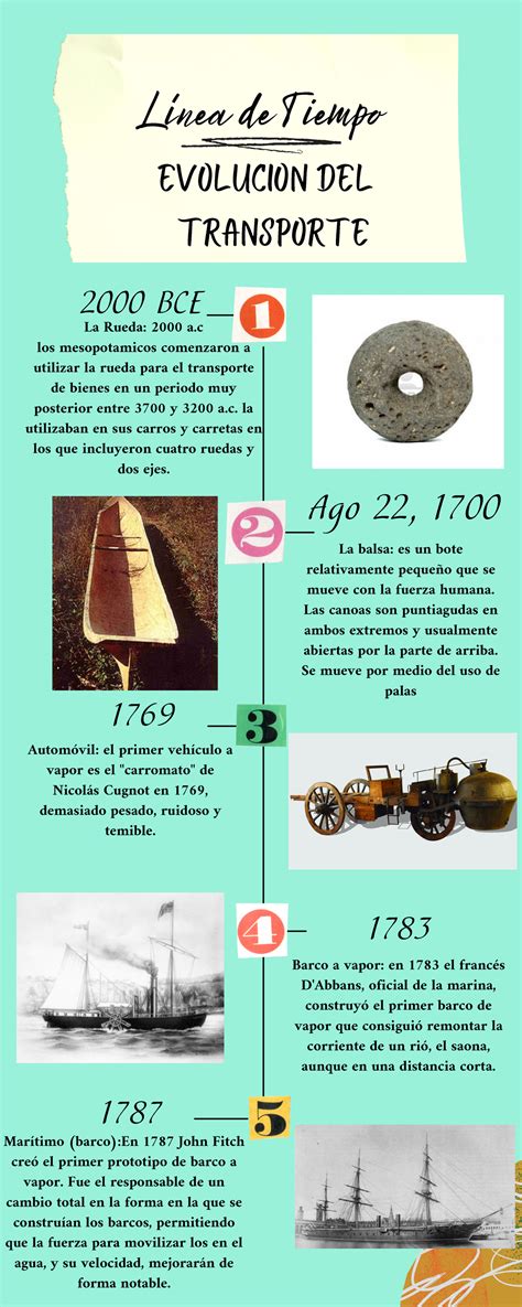 Línea del tiempo ilustrada que muestra la evolución de los cochecitos Jané desde 1932 hasta los modelos de 2026