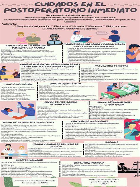 Infografía con los cuidados postoperatorios básicos tras un legrado uterino