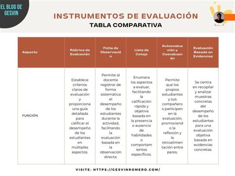 Tabla comparativa sobre la eficacia de la EPO temprana frente a la tardía en la reducción de transfusiones sanguíneas.