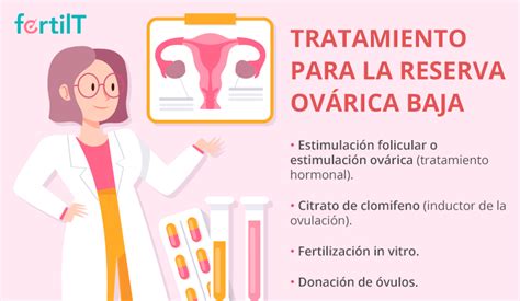 Infografía: Opciones de tratamiento para baja reserva ovárica