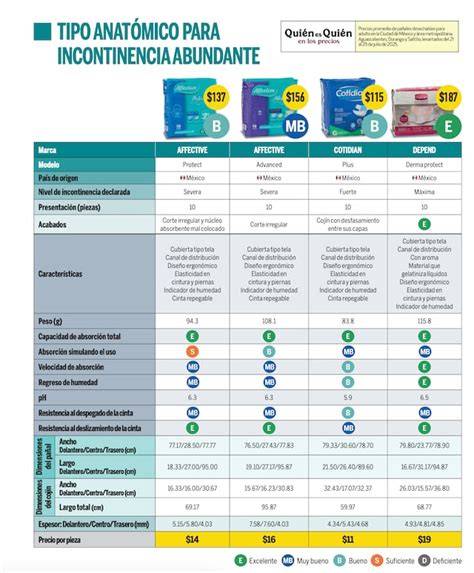 Tabla comparativa de marcas de pañales para adultos