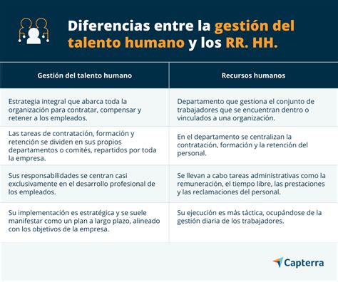 Infografía comparativa: diferencias entre la gestión de listas en la biblioteca musical del sistema y la organización jerárquica (carpetas/listas) dentro de la interfaz de Anytune.