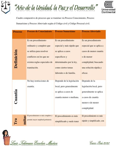 Esquema comparativo entre los procesos de concepción y gestación exitosa frente a los bloqueos por esterilidad o infertilidad.