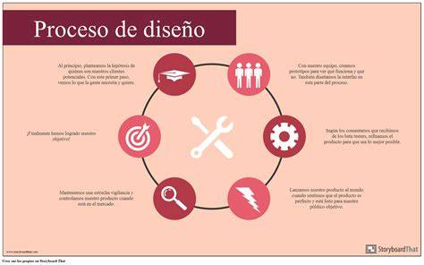 Infografía mostrando el proceso de diseño y fabricación de los carritos Bugaboo