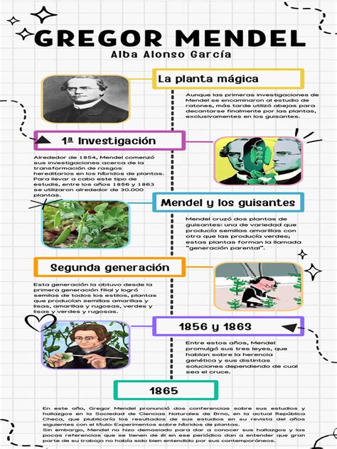 Infografía histórica: Gregor Mendel y su jardín de guisantes, mostrando los cruces de líneas puras (P) hacia la generación F1 y F2.