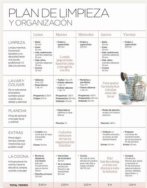 Esquema de limpieza e higiene recomendada para utensilios infantiles mediante el uso de jabones neutros y ecológicos