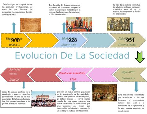 Infografía sobre los cambios sociales y médicos en el Londres de 1964