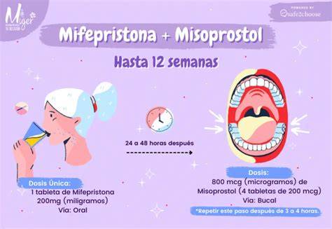 Infografía explicativa del protocolo de dos pasos: toma de mifepristona seguida de la administración de misoprostol.