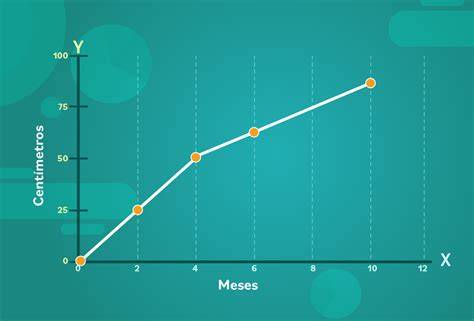 Gráfico lineal que ilustra la curva de intensidad de dolor y sangrado durante las primeras 24 horas tras la administración de misoprostol.