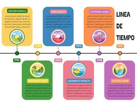 Línea de tiempo histórica que ilustra los hitos desde la Transición hasta la consolidación de FETE-UGT en el sector educativo.
