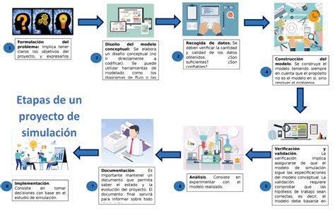 Esquema de un taller de simulación para urgencias obstétricas