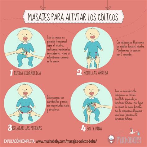 Ilustración de los movimientos del masaje 