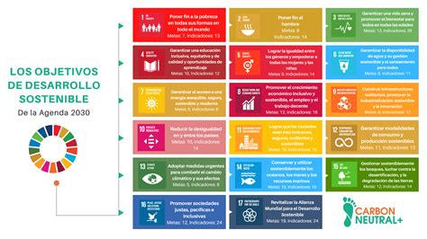 infografía con los pilares de la Estrategia de Desarrollo Sostenible 2030 y los objetivos de reducción de pobreza infantil