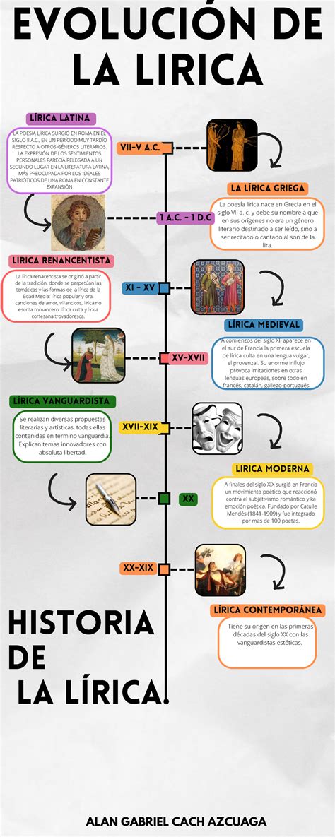 Fotografía comparativa de la evolución de Saybie desde su nacimiento prematuro hasta su alta médica.