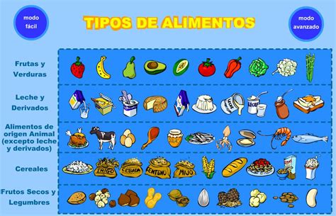 imagen de diversos alimentos categorizados por su impacto potencial en el acné (alto IG, lácteos, ultraprocesados)