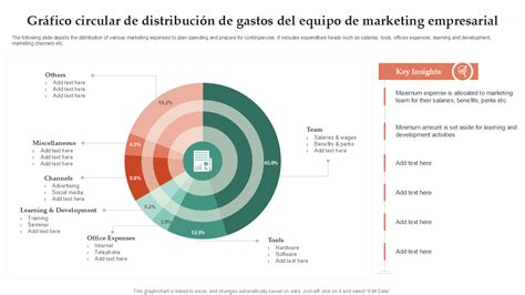 Gráfico circular mostrando la distribución de los tipos de IAAS en el estudio.