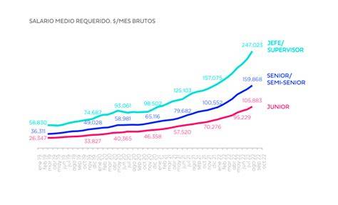 Gráfico: Porcentajes de embargo de salario según los tramos del SMI