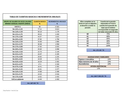 tabla comparativa de las cuantías anuales y mensuales de la prestación por hijo a cargo, desglosada por tipo de discapacidad y edad