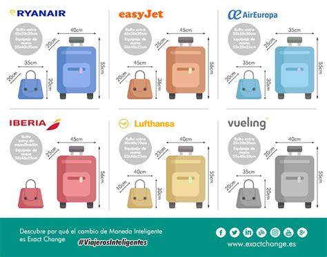 Infografía comparativa de dimensiones de plegado para equipaje de mano en avión