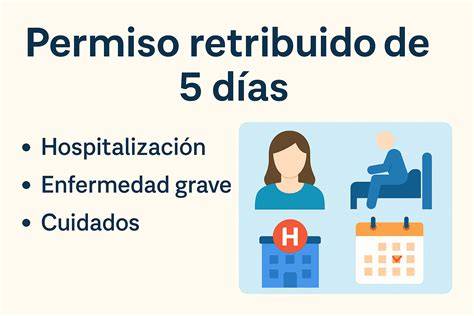 Esquema explicativo sobre los días de permiso retribuido por hospitalización o enfermedad grave de familiares.