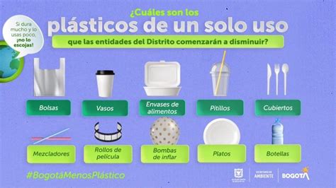 Infografía: Comparación de impacto ambiental entre botellas de plástico de un solo uso y botellas reutilizables