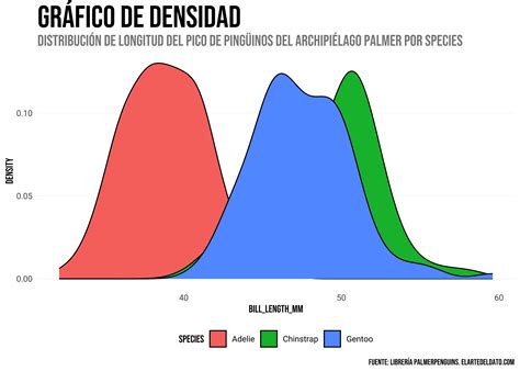 Gráfico comparativo de densidades de espuma recomendadas para el desarrollo infantil
