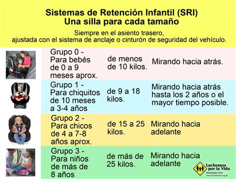 Esquema sobre la colocación de un sistema de retención infantil (SRI) en un asiento de avión