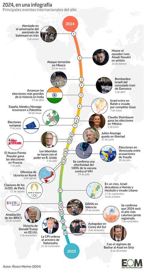 Infografía que detalla la cronología de los destinos judiciales y cargos de la magistrada