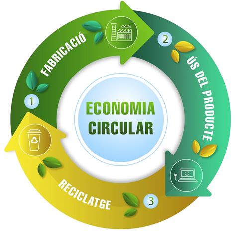 Esquema de la economía circular: desde el reciclaje de estiércol para camas hasta la purificación de agua para riego